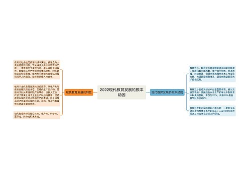 2022现代教育发展的根本动因