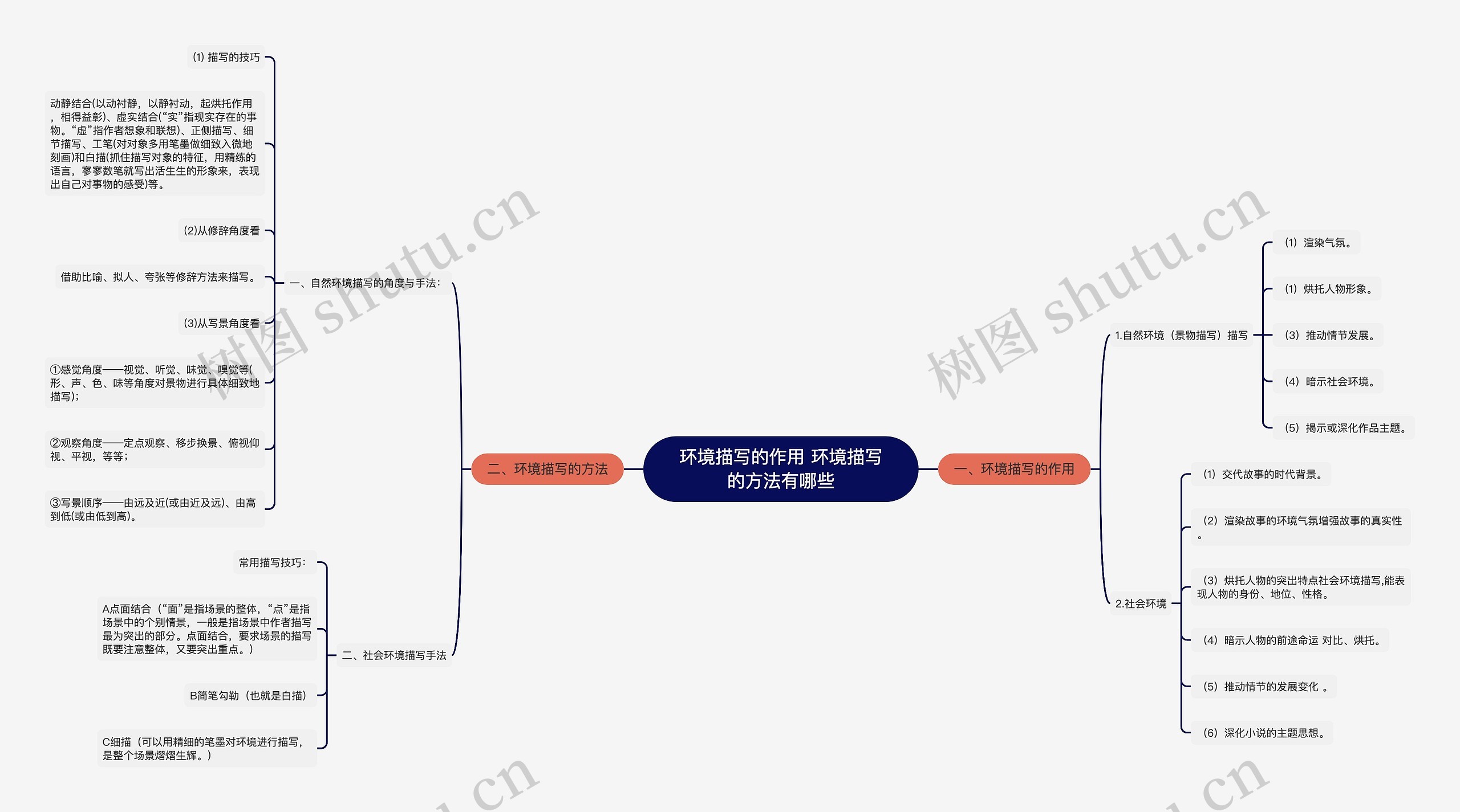 环境描写的作用 环境描写的方法有哪些