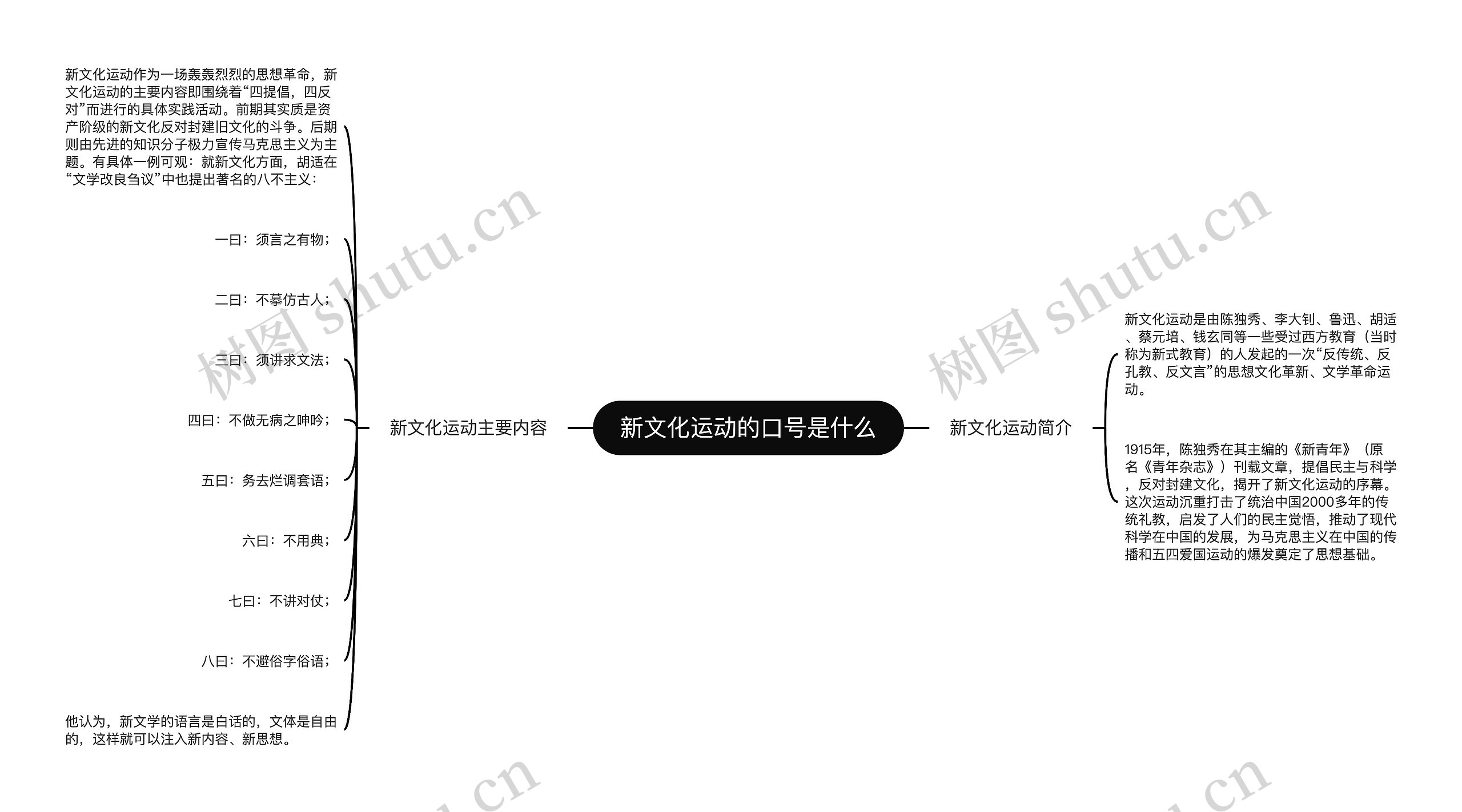 新文化运动的口号是什么