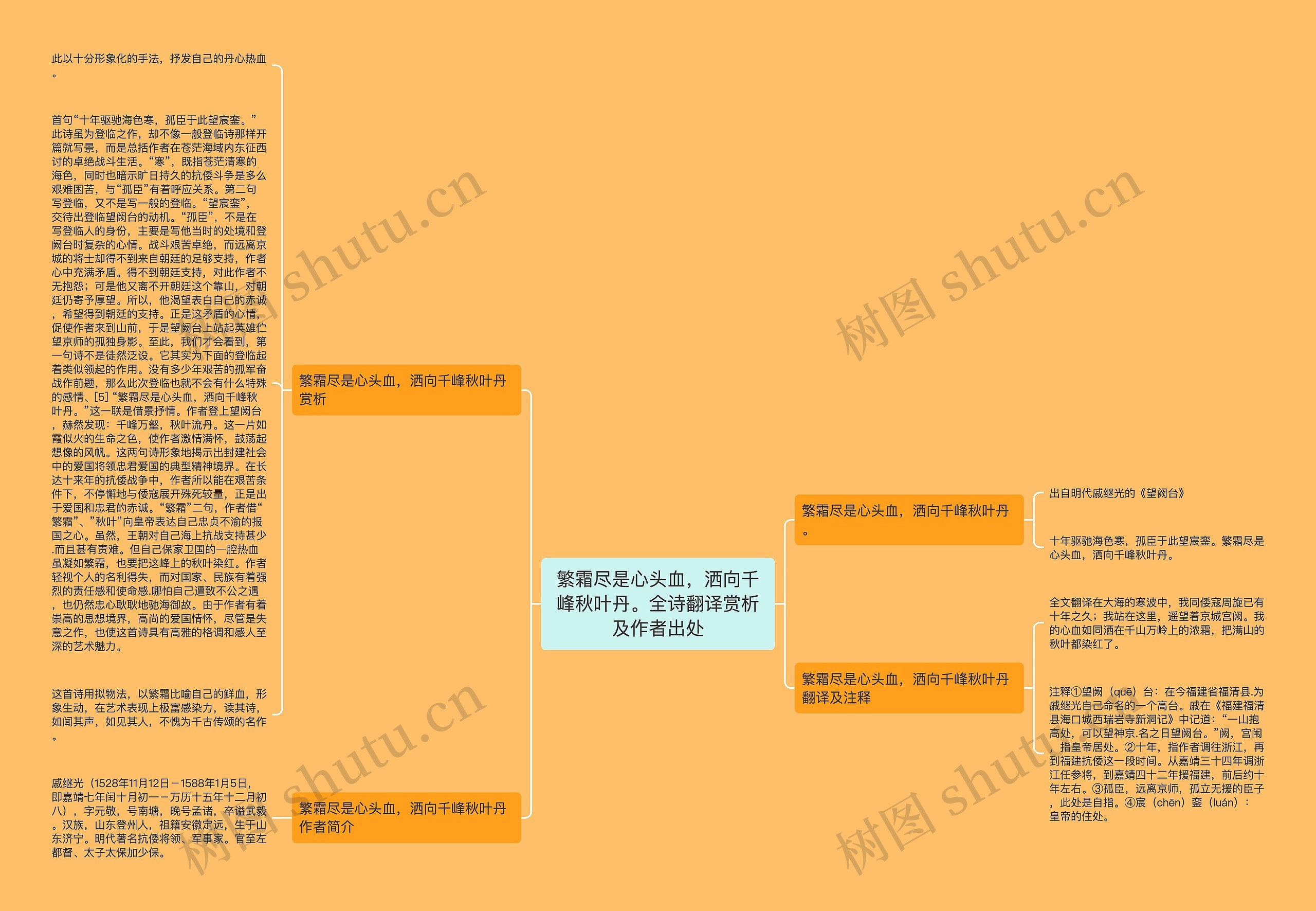 繁霜尽是心头血，洒向千峰秋叶丹。全诗翻译赏析及作者出处思维导图