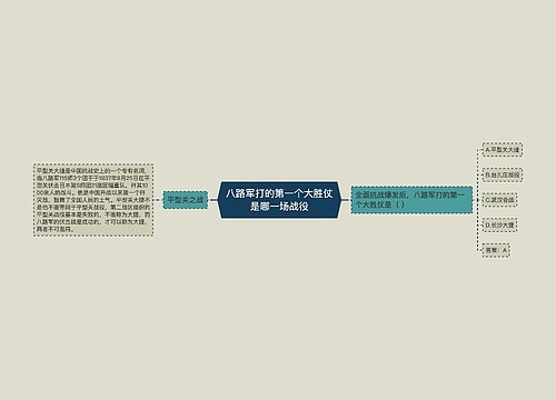 八路军打的第一个大胜仗是哪一场战役