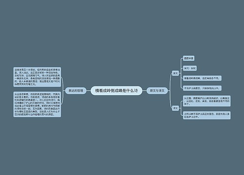 横看成岭侧成峰是什么诗