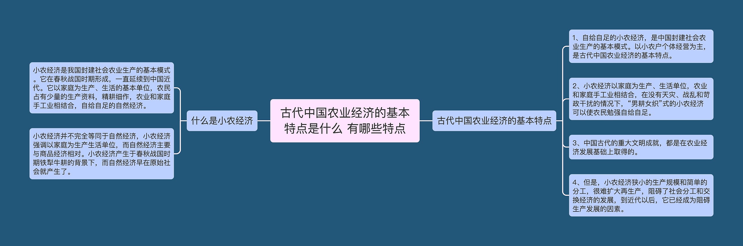 古代中国农业经济的基本特点是什么 有哪些特点思维导图