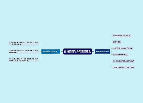 身陷囫囵与身陷囹圄区别