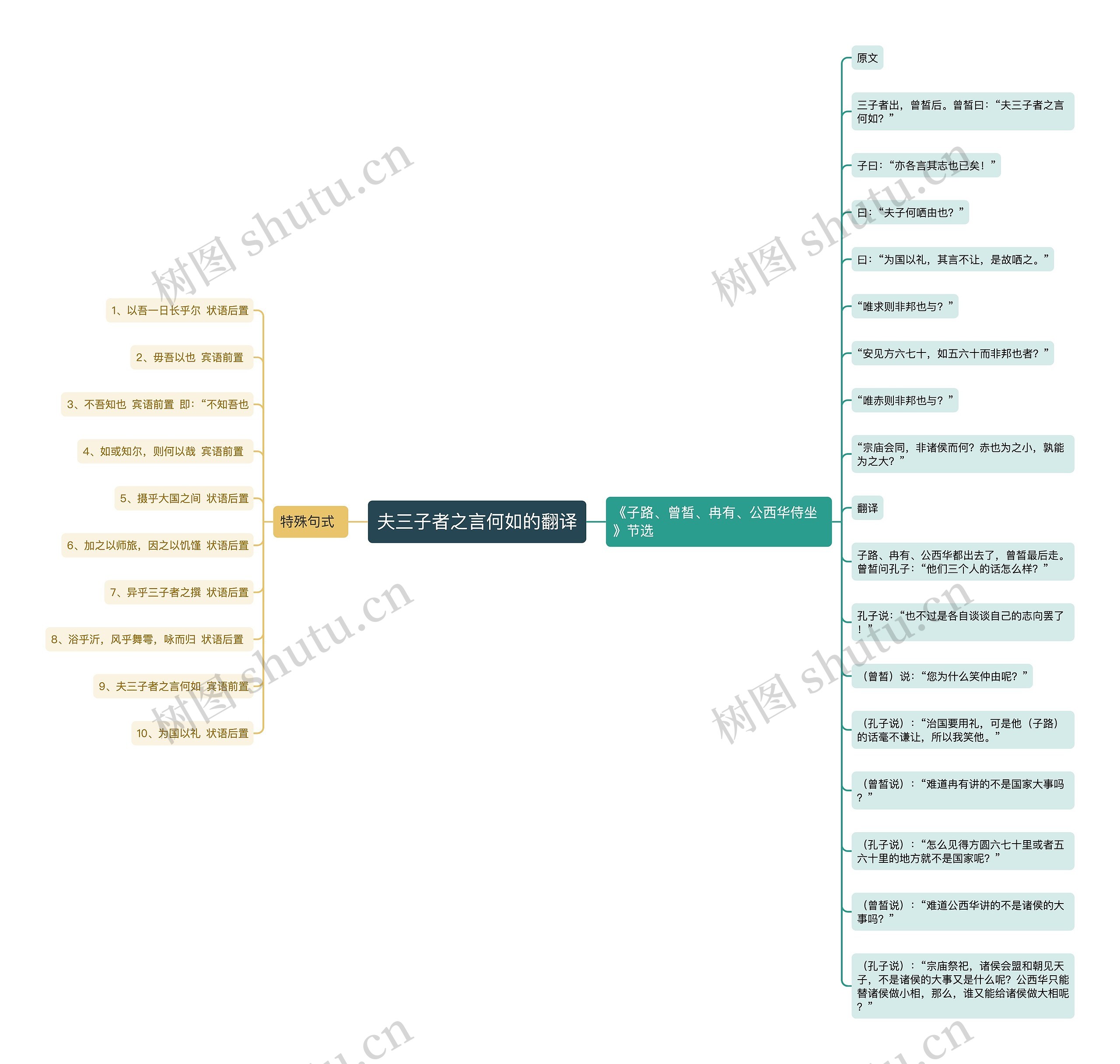 夫三子者之言何如的翻译