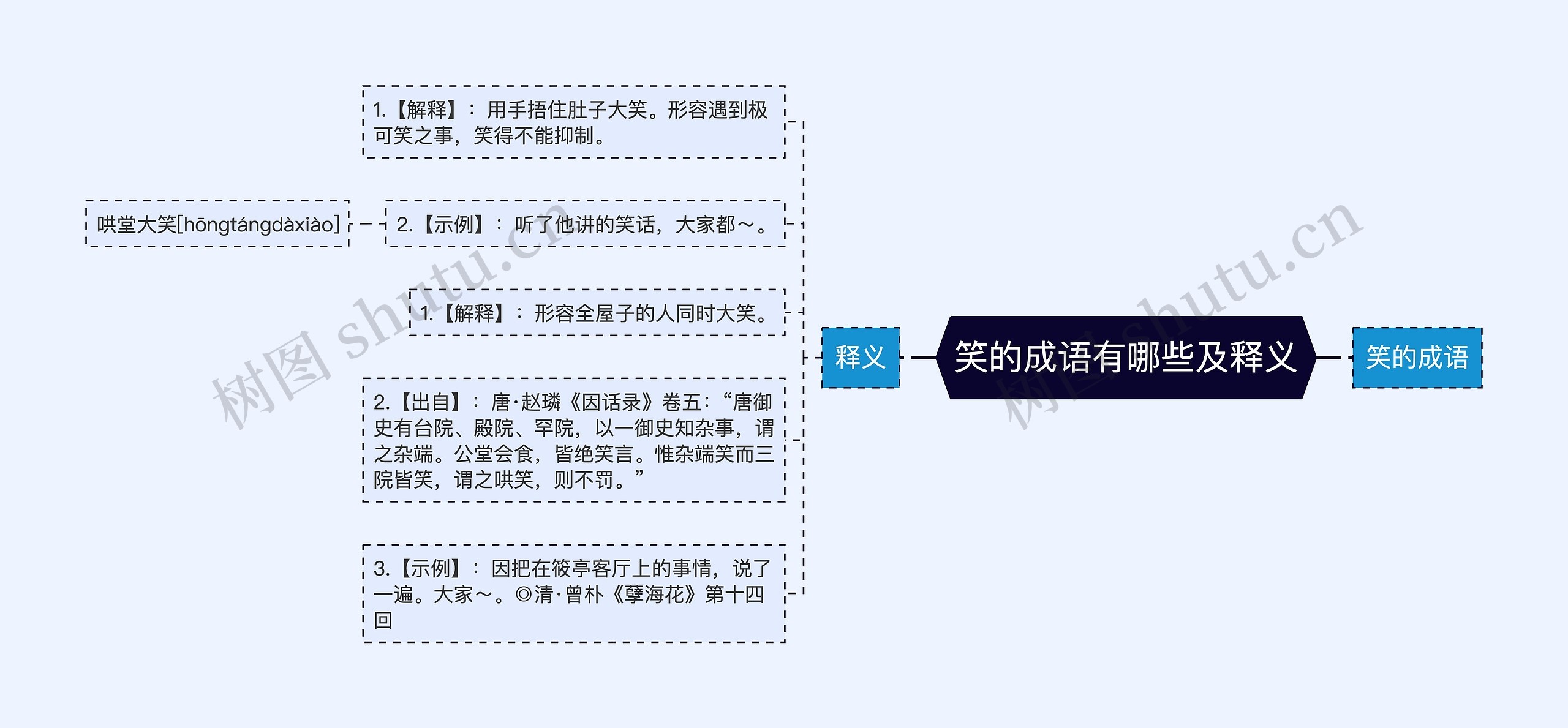 笑的成语有哪些及释义