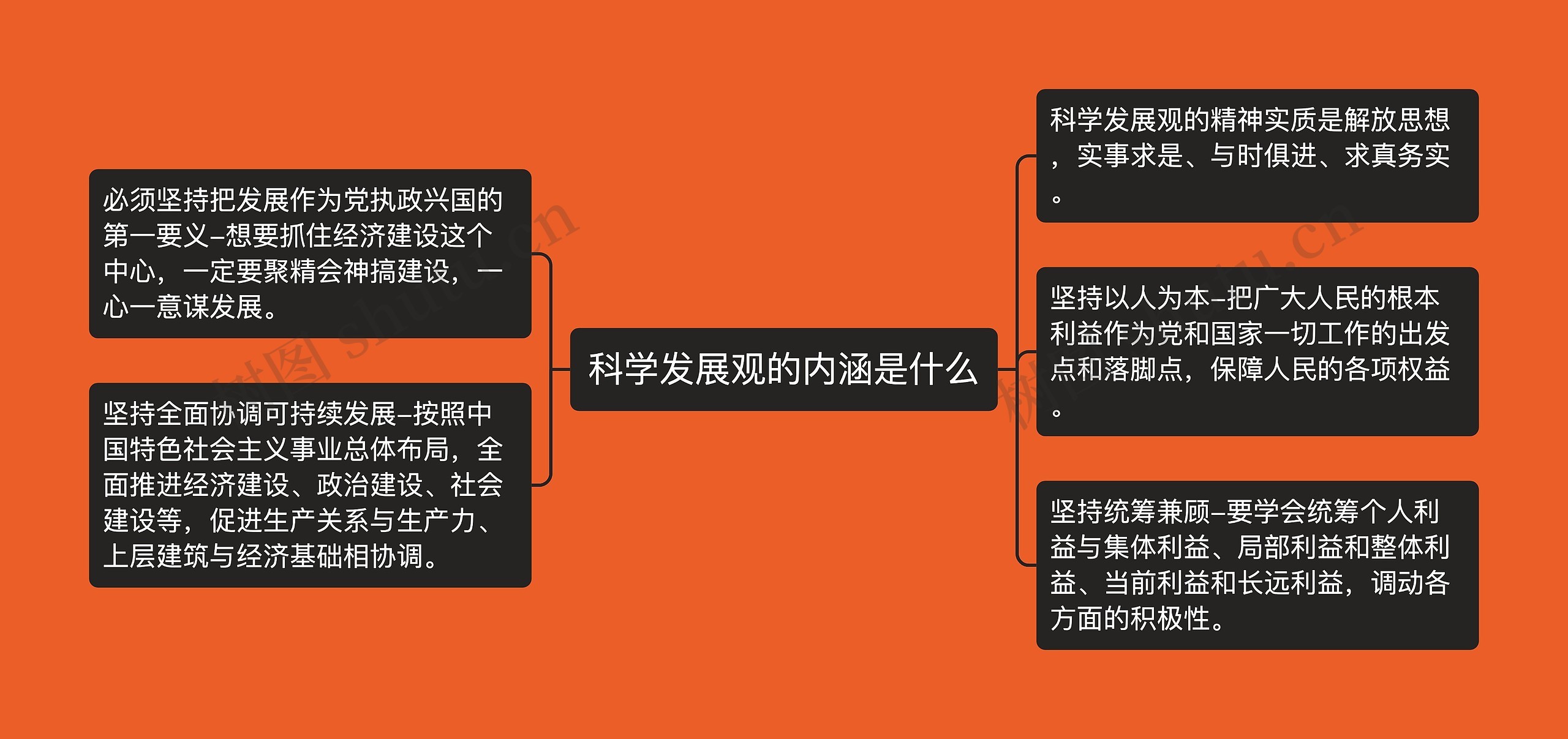 科学发展观的内涵是什么