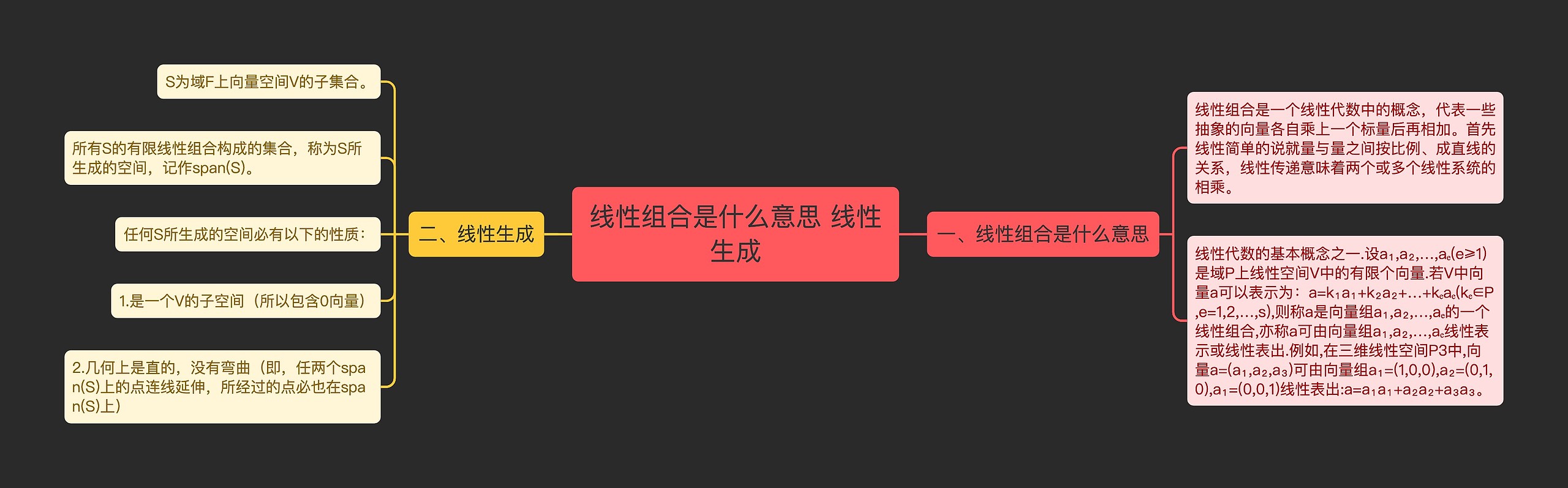 线性组合是什么意思 线性生成