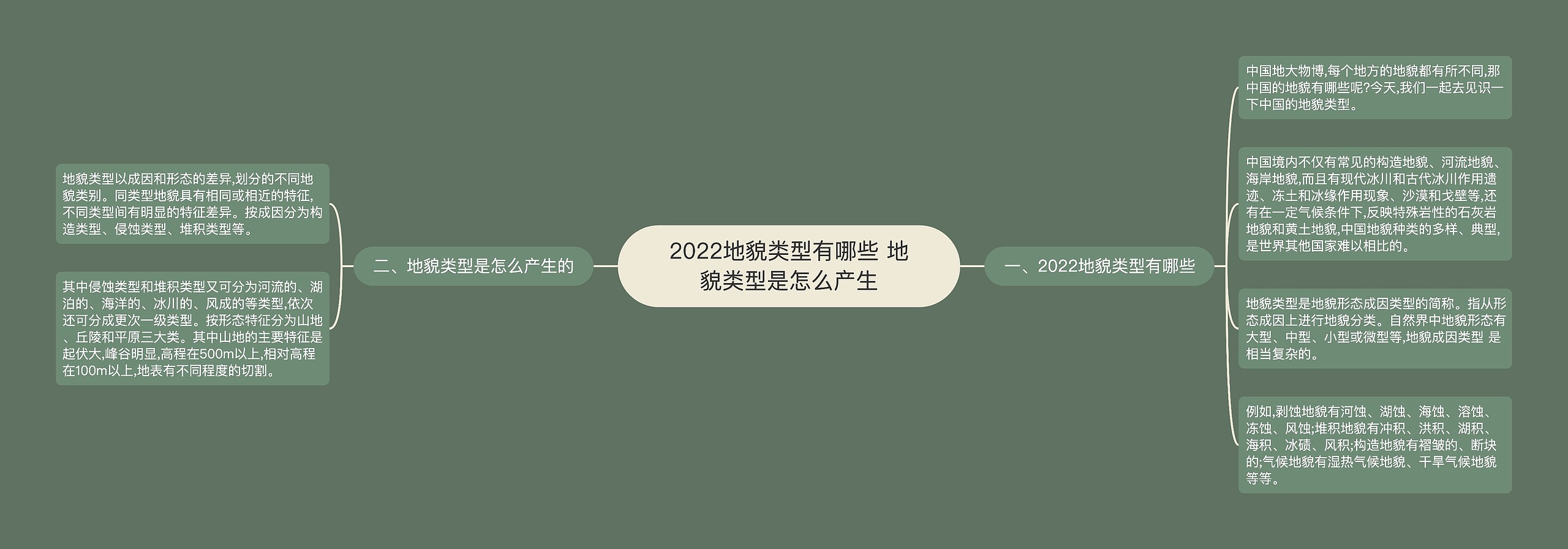 2022地貌类型有哪些 地貌类型是怎么产生