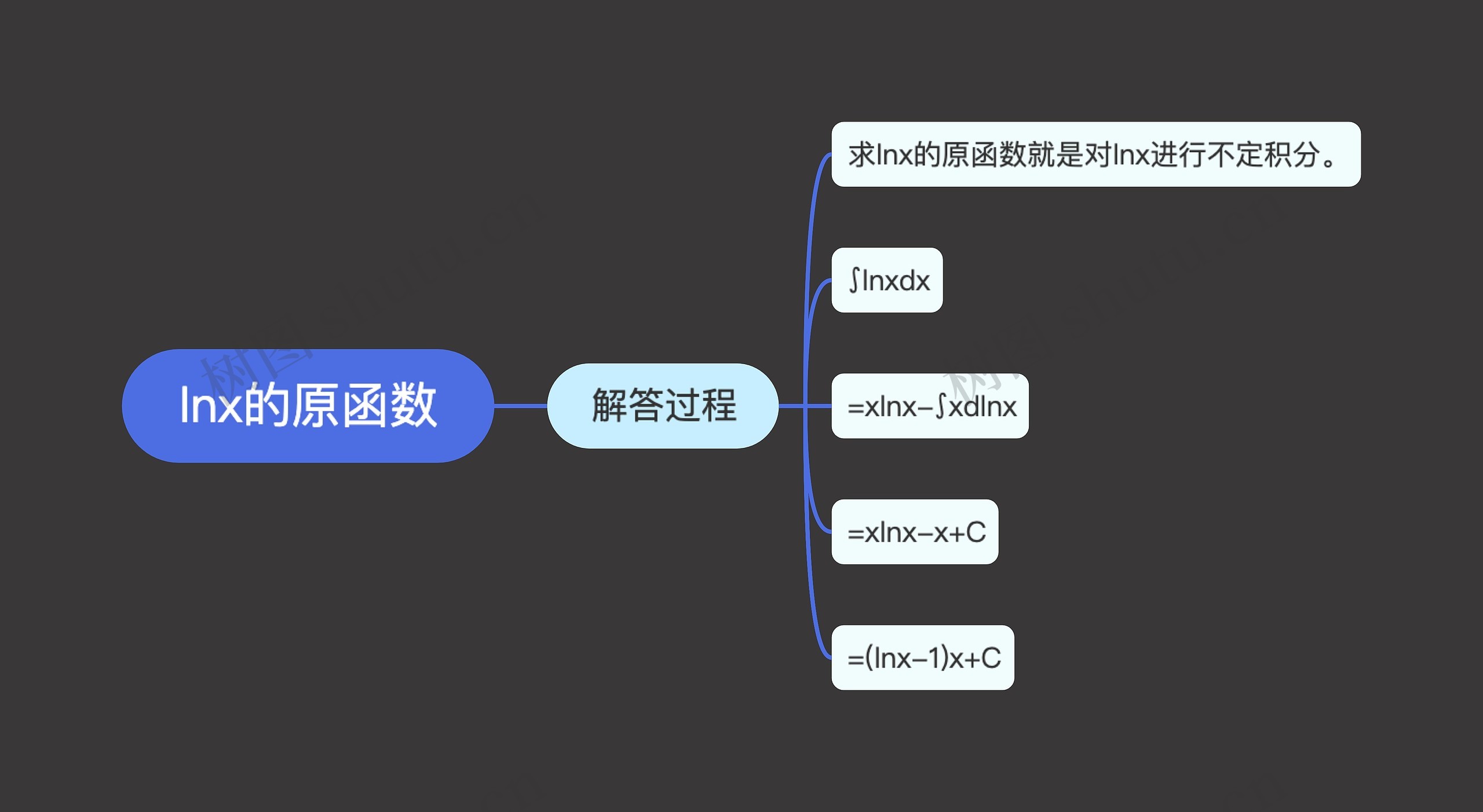 lnx的原函数 lnx的原函数