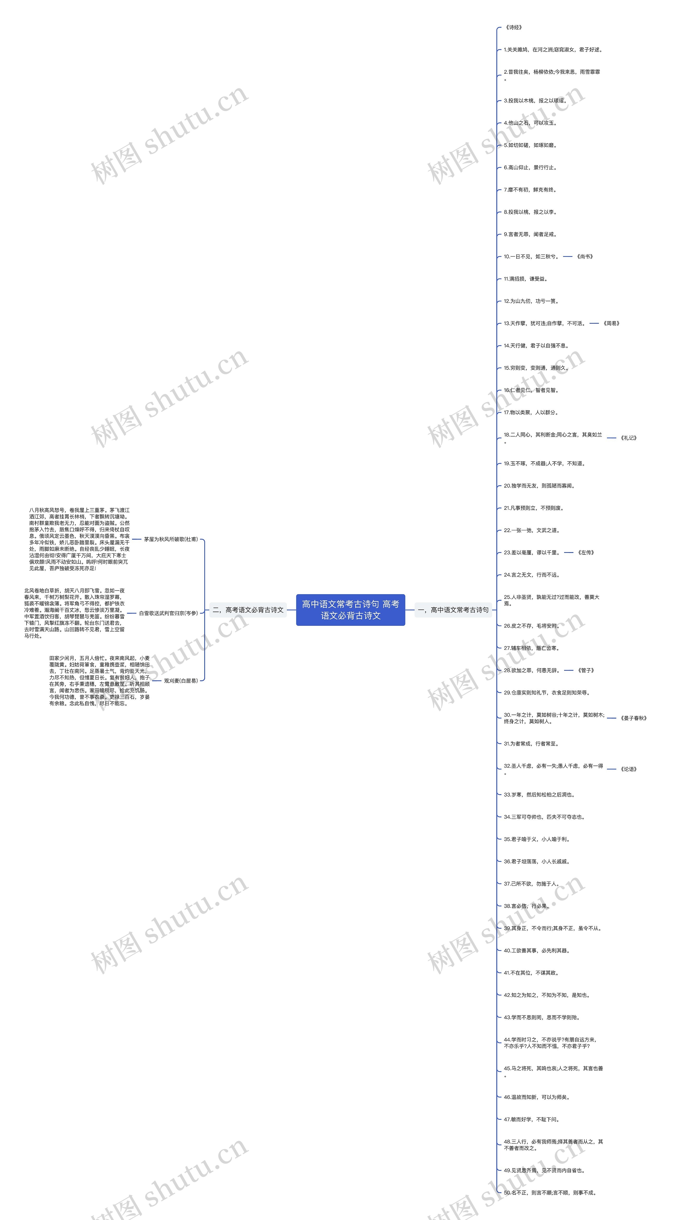 高中语文常考古诗句 高考语文必背古诗文思维导图