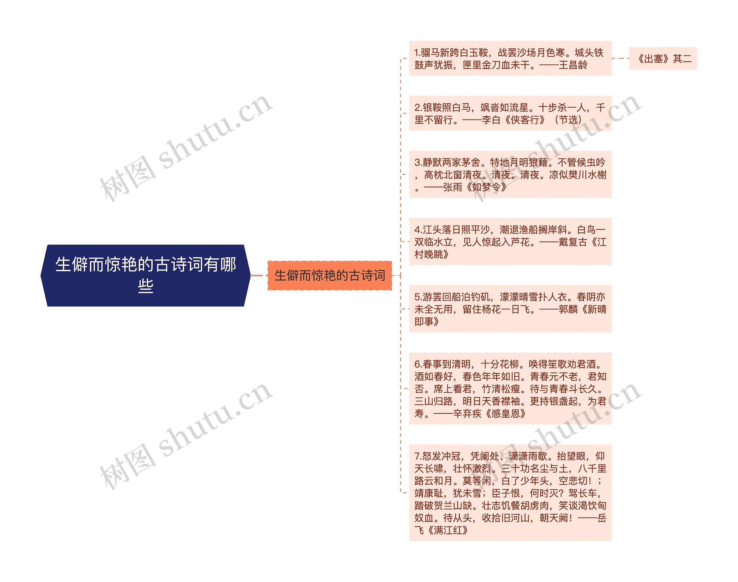 生僻而惊艳的古诗词有哪些思维导图