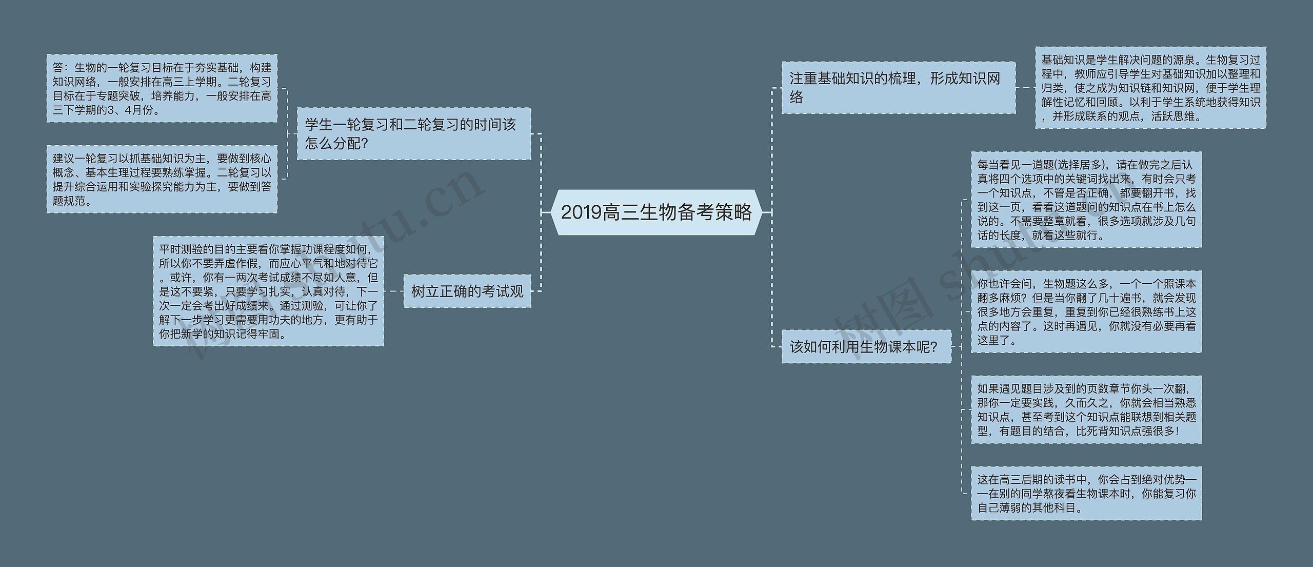 2019高三生物备考策略