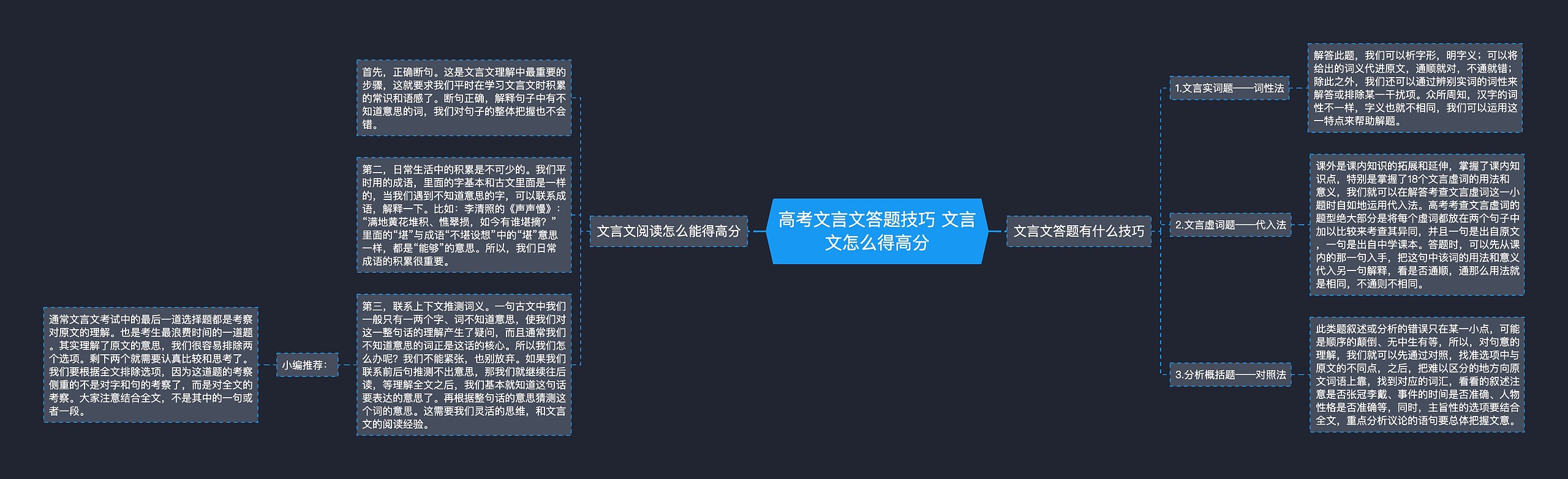 高考文言文答题技巧 文言文怎么得高分思维导图