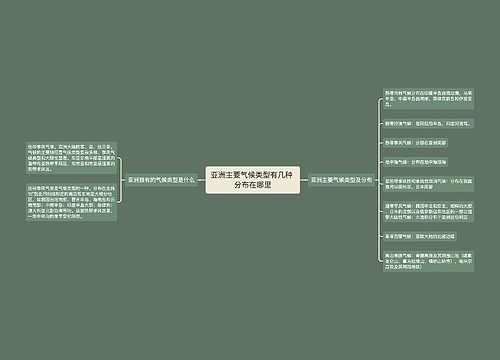 亚洲主要气候类型有几种 分布在哪里