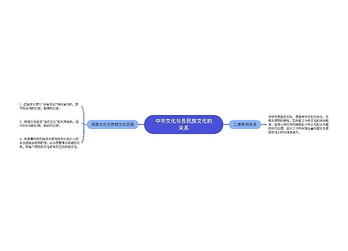 中华文化与各民族文化的关系