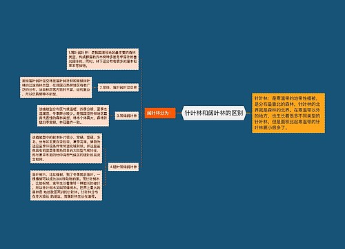 针叶林和阔叶林的区别