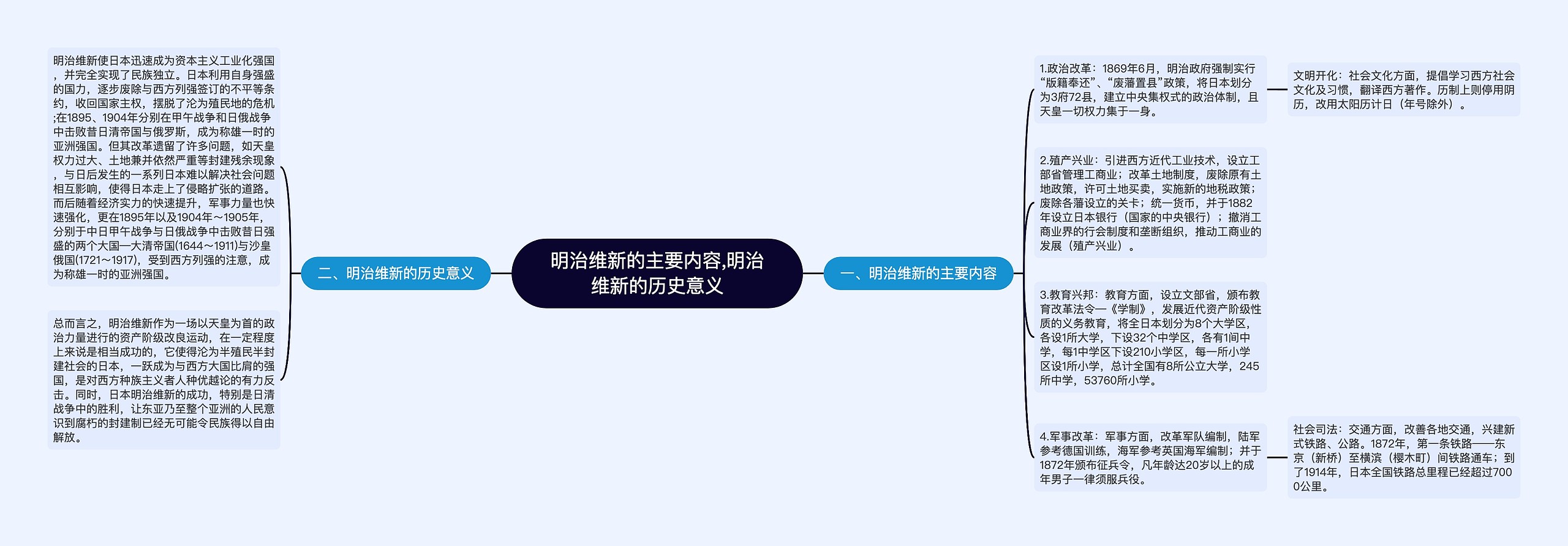 明治维新的主要内容,​明治维新的历史意义