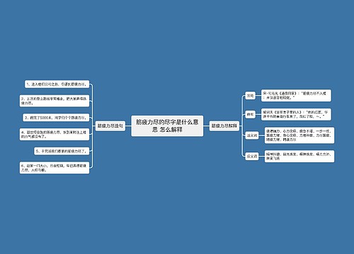 筋疲力尽的尽字是什么意思 怎么解释