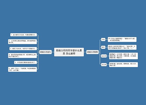 筋疲力尽的尽字是什么意思 怎么解释