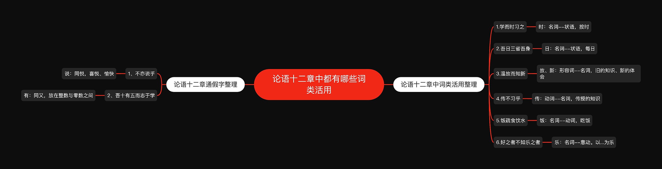 论语十二章中都有哪些词类活用思维导图高清图 论语十二章中都有哪些词类活用思维导图