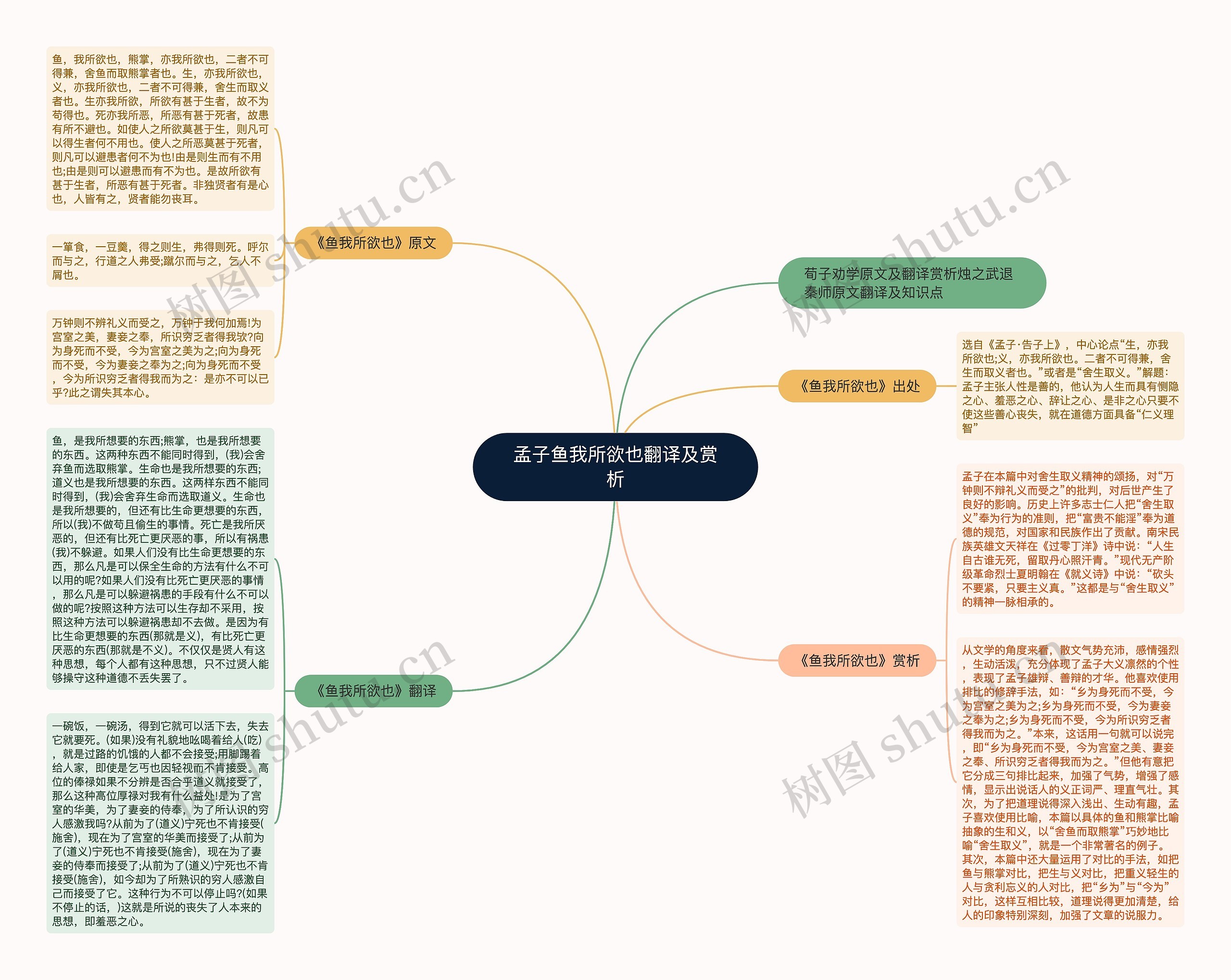 孟子鱼我所欲也翻译及赏析