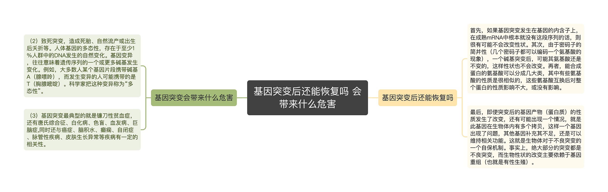 基因突变后还能恢复吗 会带来什么危害思维导图