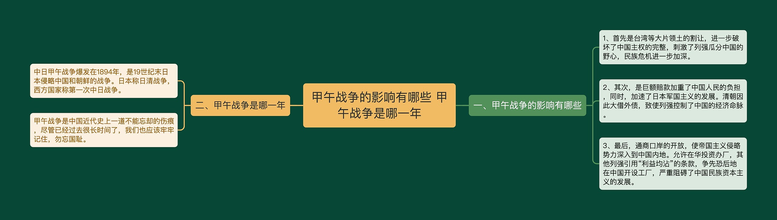 甲午战争的影响有哪些 甲午战争是哪一年