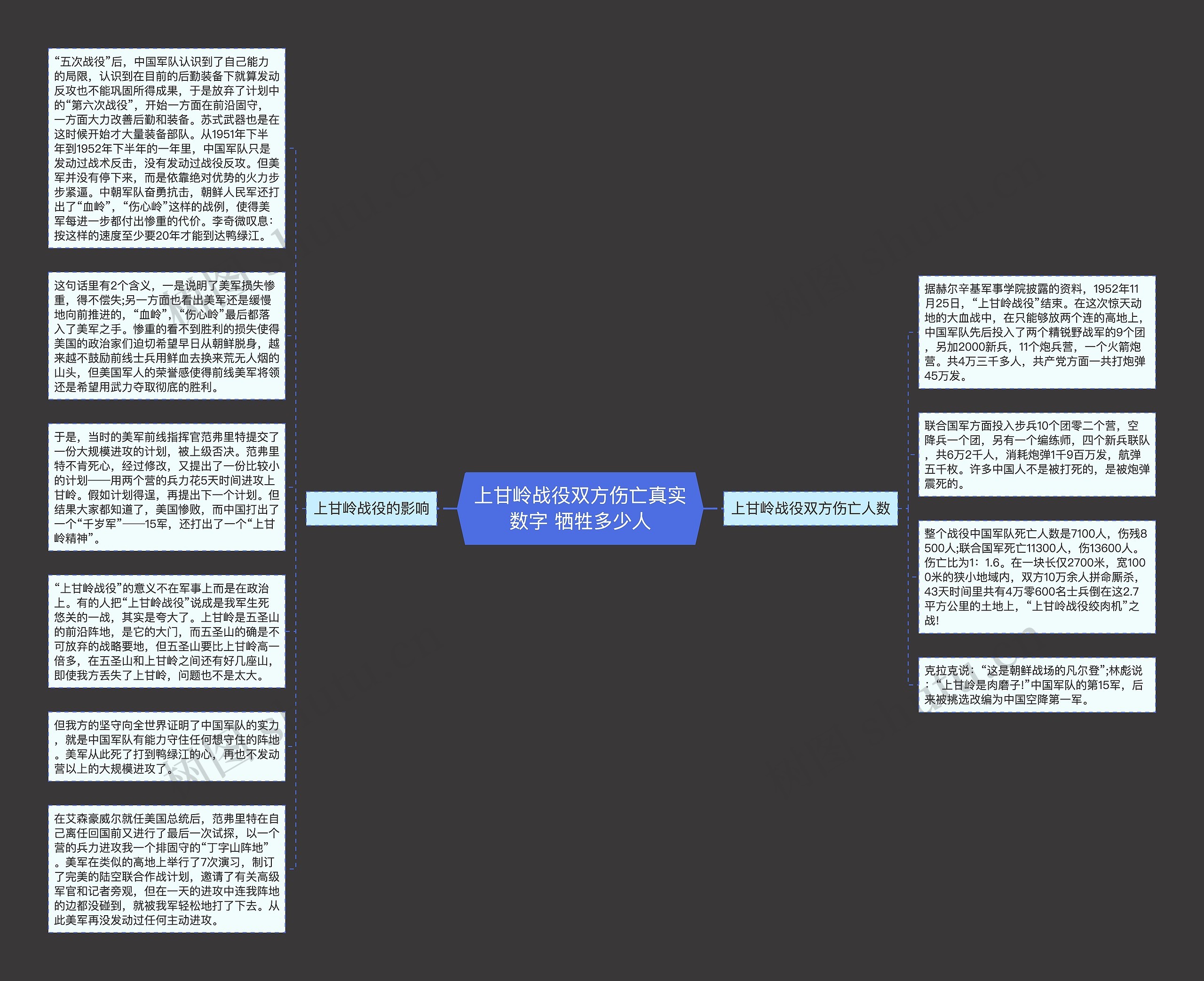 上甘岭战役双方伤亡真实数字 牺牲多少人
