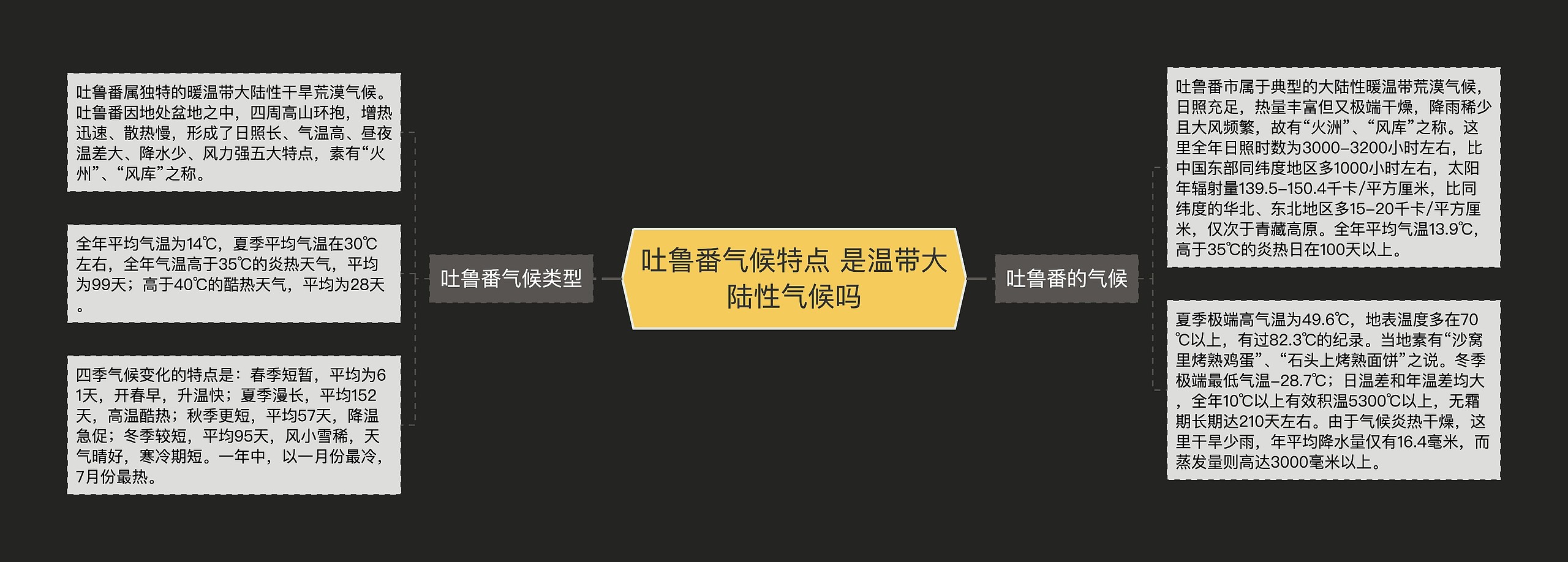 吐鲁番气候特点 是温带大陆性气候吗 吐鲁番气候特点 是温带大陆性气候吗