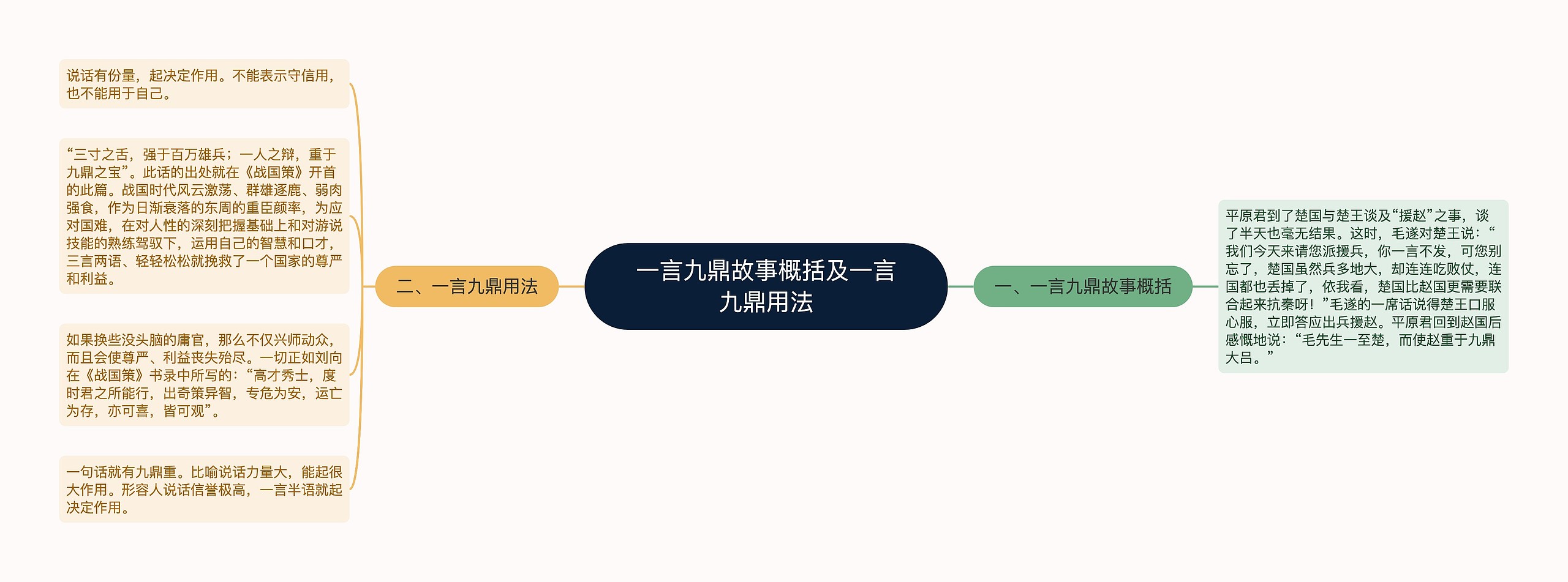 一言九鼎故事概括及一言九鼎用法思维导图