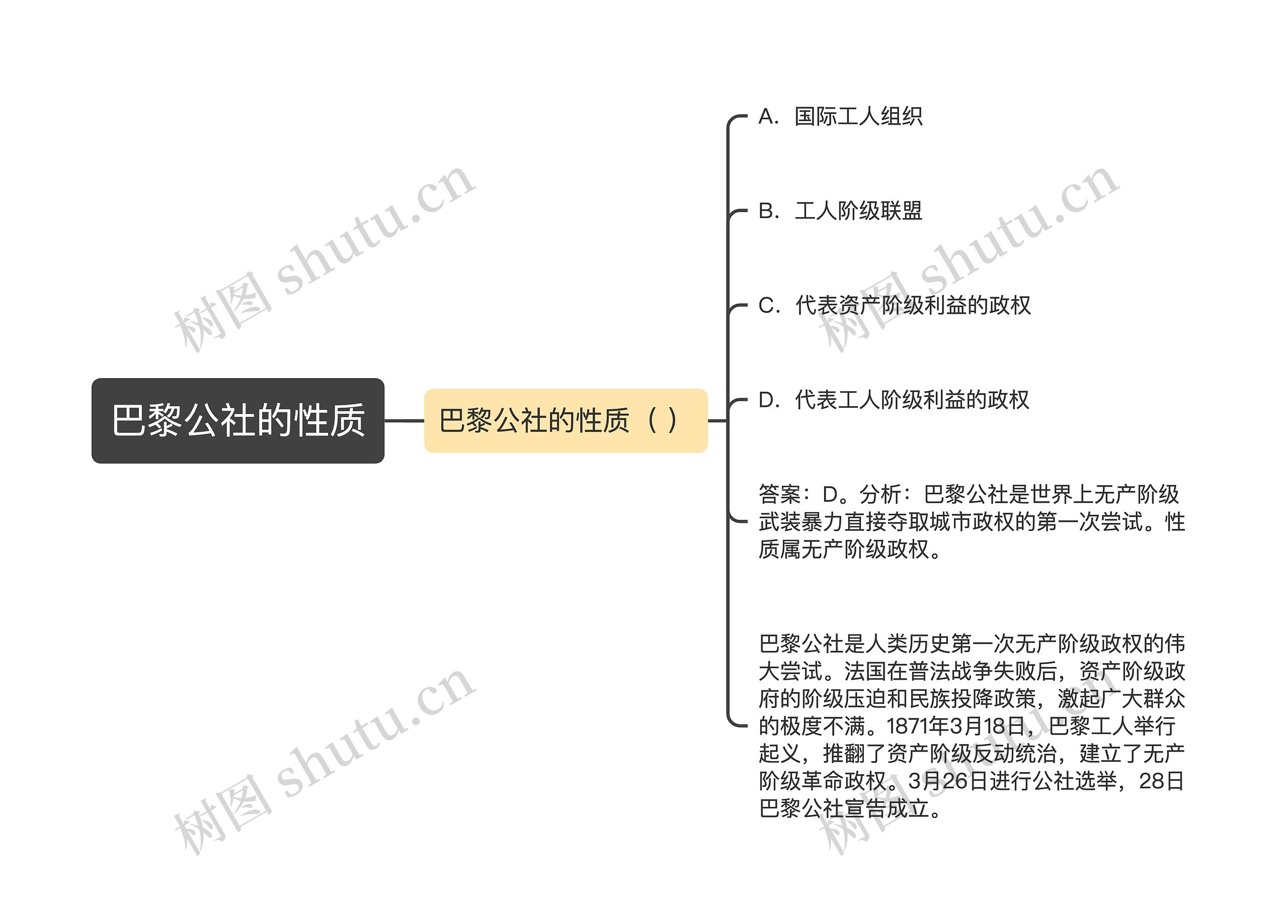 巴黎公社的性质