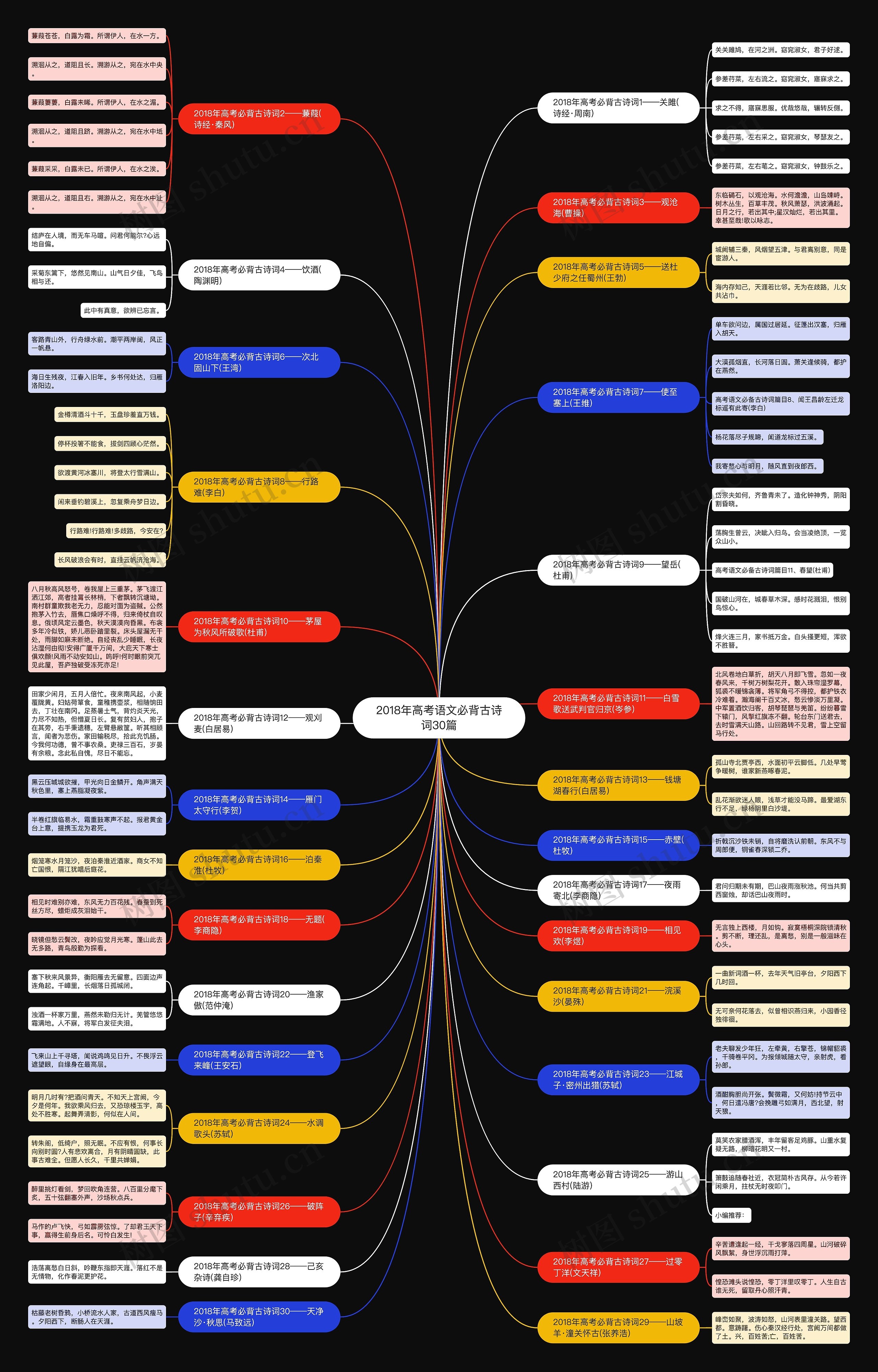 2018年高考语文必背古诗词30篇思维导图