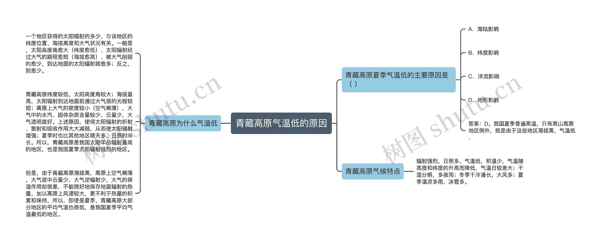 青藏高原气温低的原因