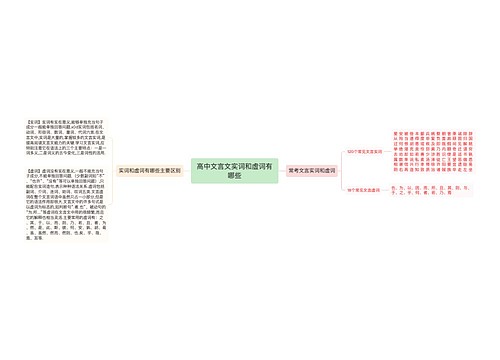 高中文言文实词和虚词有哪些