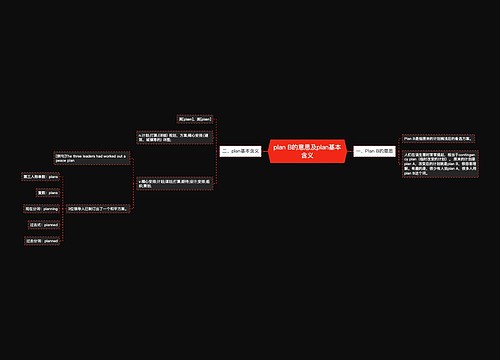 plan B的意思及plan基本含义