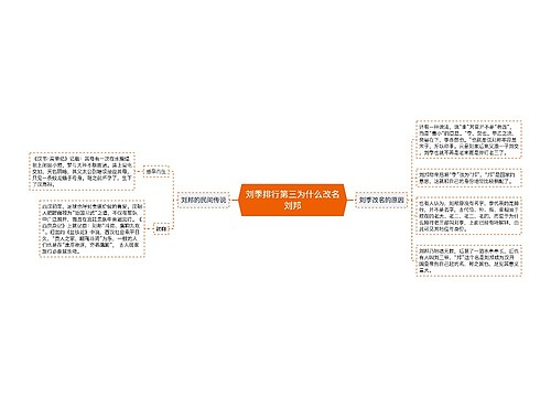 刘季排行第三为什么改名刘邦