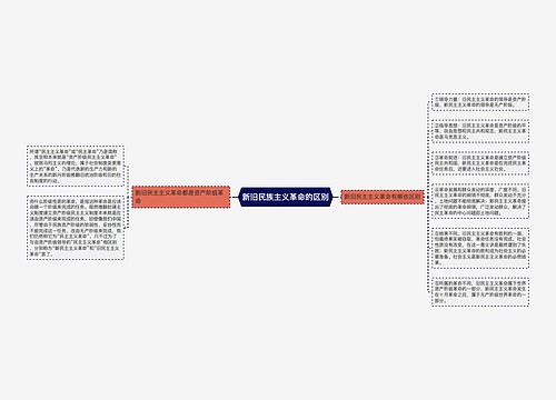 新旧民族主义革命的区别