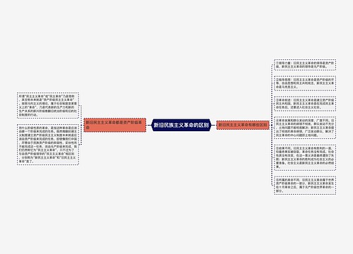 新旧民族主义革命的区别