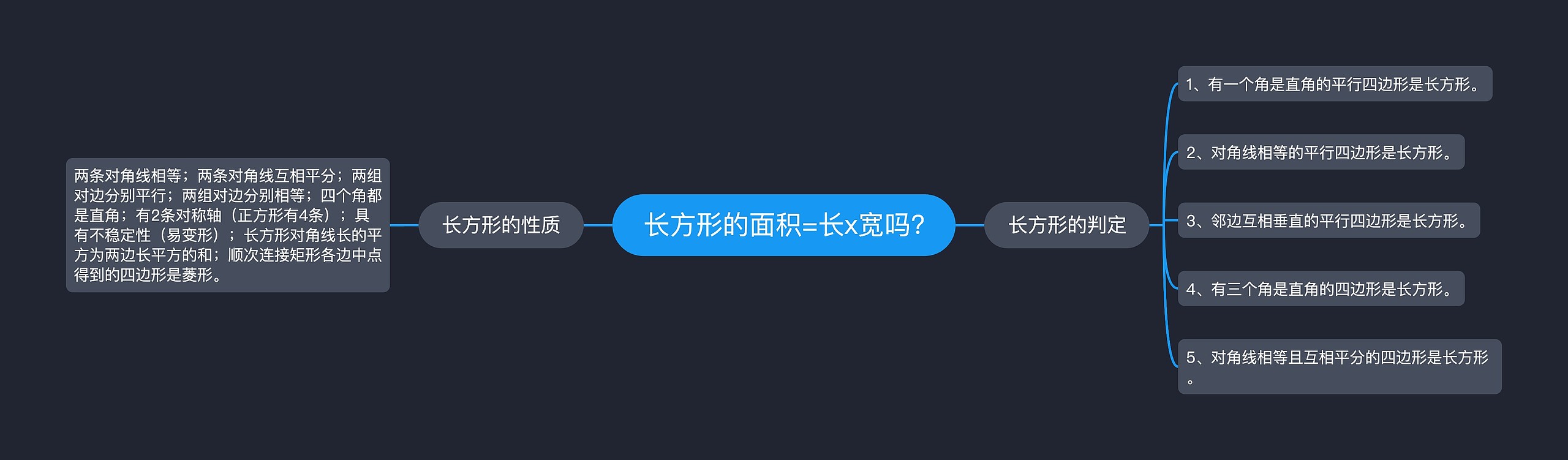 长方形的面积=长x宽吗?思维导图