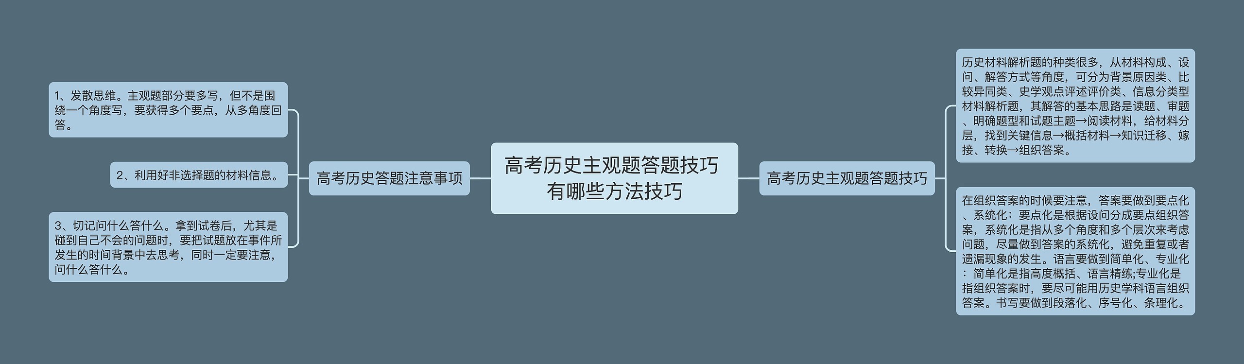 高考历史主观题答题技巧 有哪些方法技巧