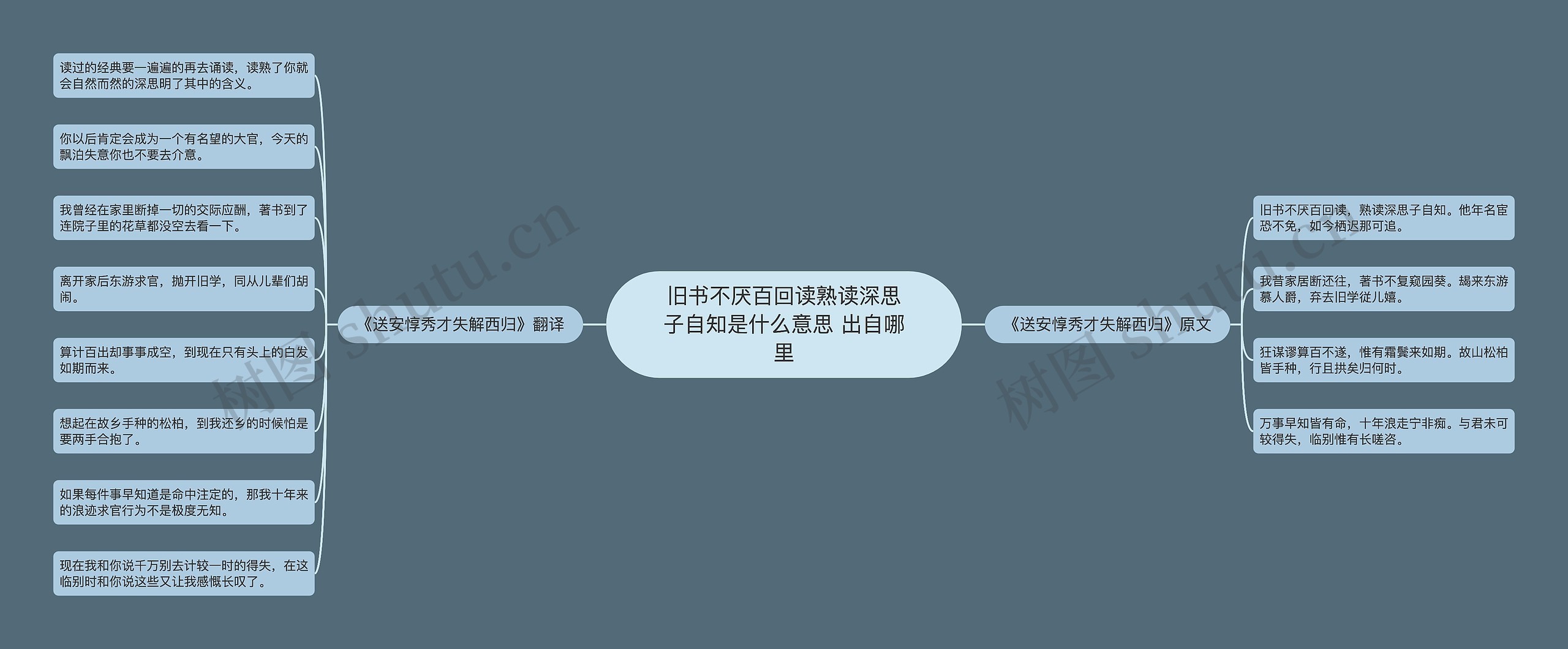 旧书不厌百回读熟读深思子自知是什么意思 出自哪里