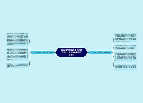 2022生物制药专业有前景吗 2022学习生物制药有前途吗