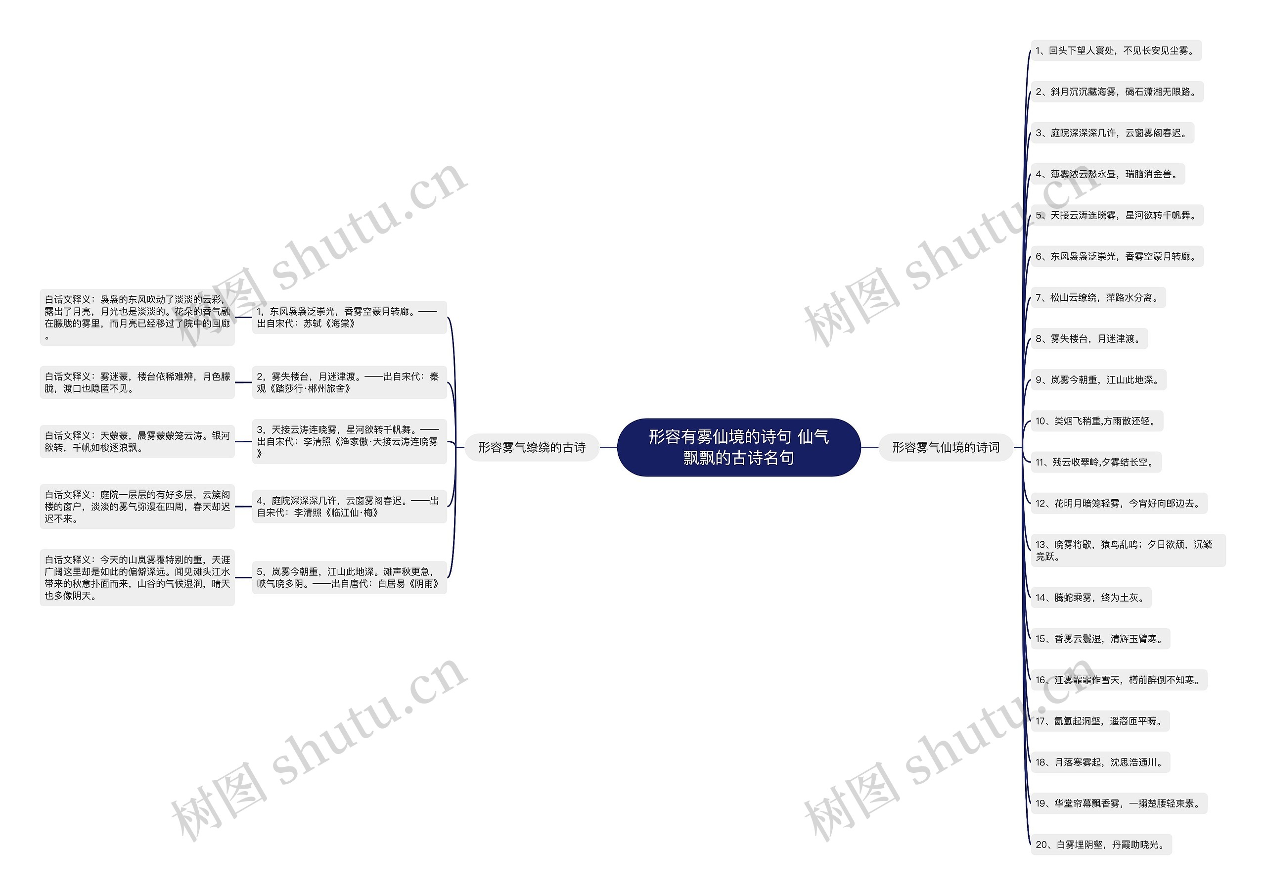 形容有雾仙境的诗句 仙气飘飘的古诗名句思维导图