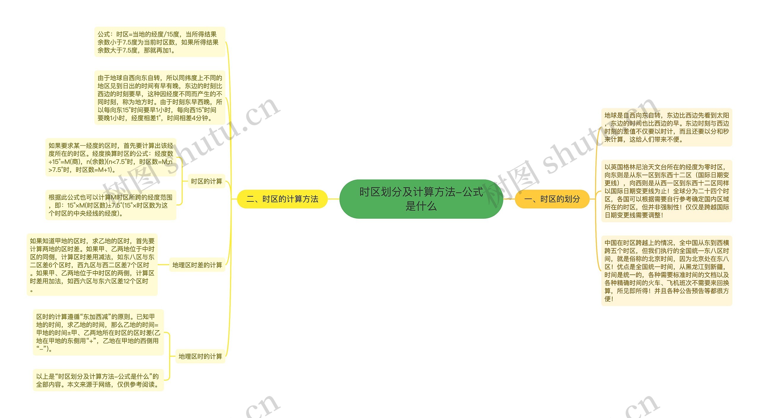 时区划分及计算方法-公式是什么