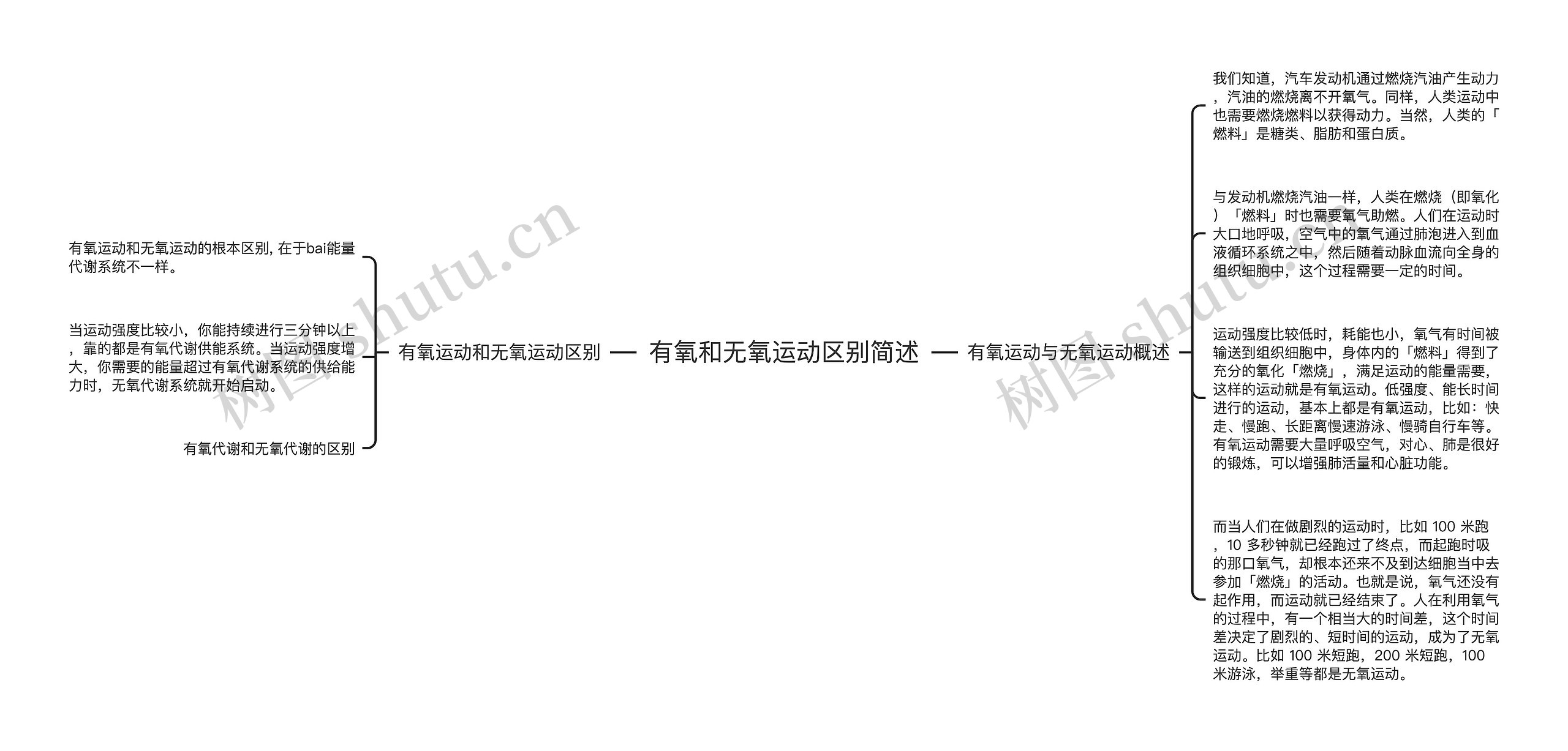 有氧和无氧运动区别简述 有氧和无氧运动区别简述