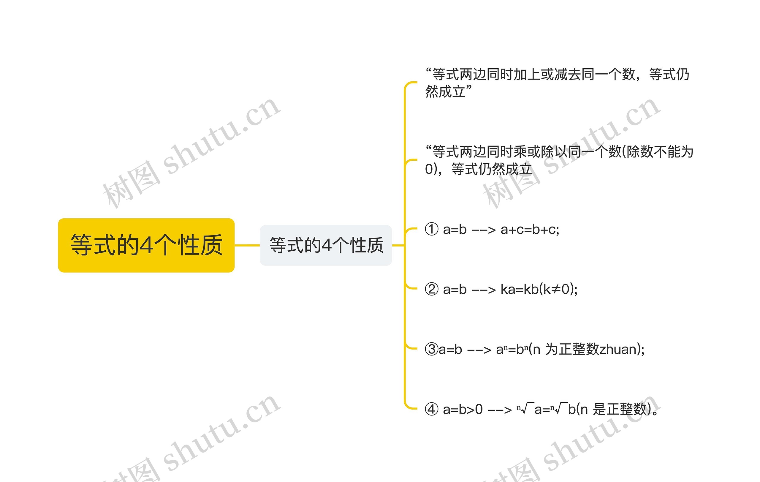 等式的4个性质