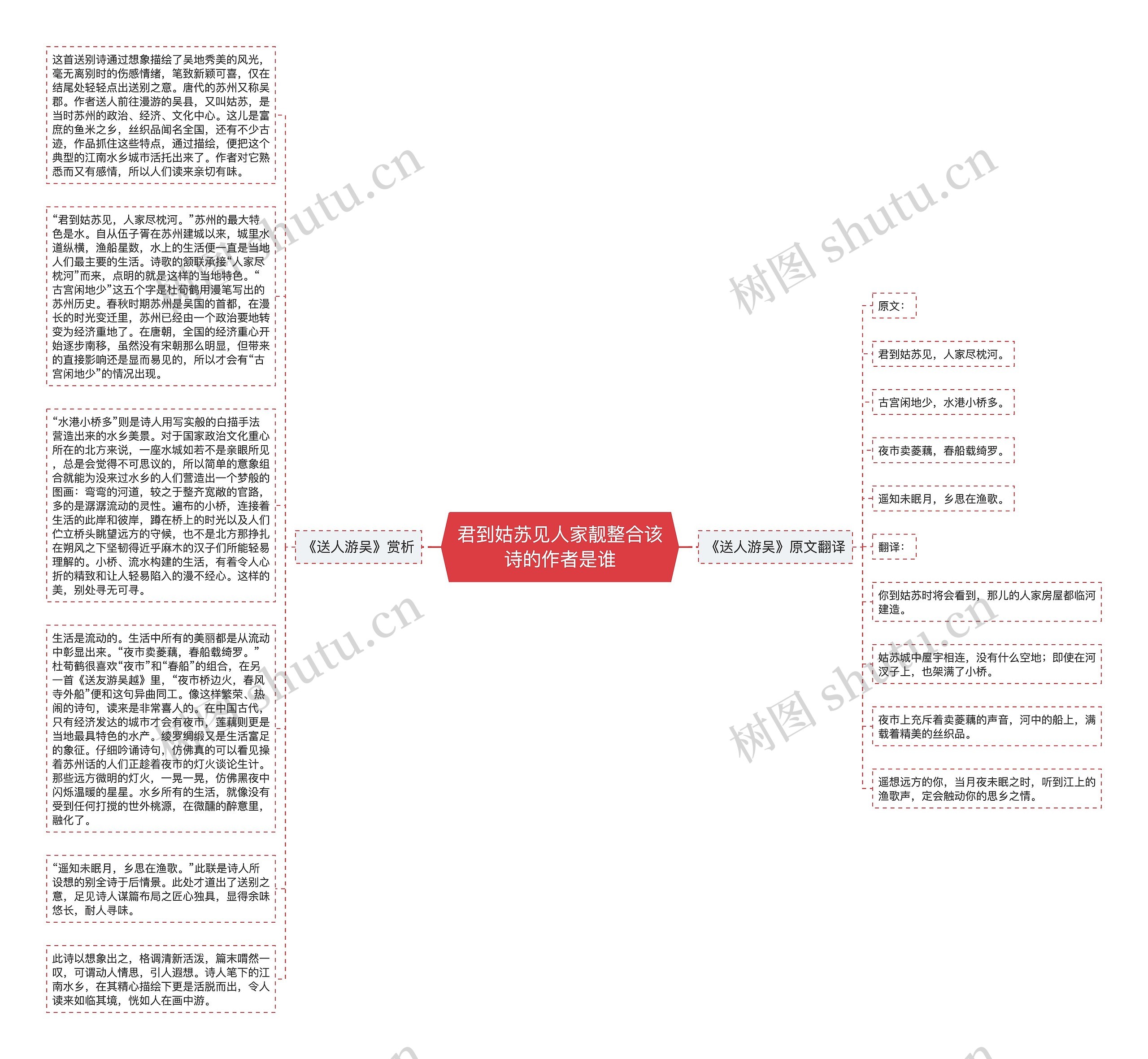 君到姑苏见人家靓整合该诗的作者是谁思维导图