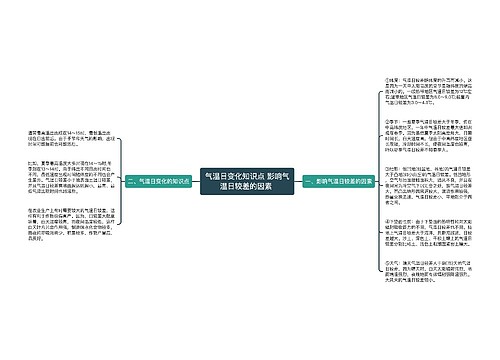 气温日变化知识点 影响气温日较差的因素 