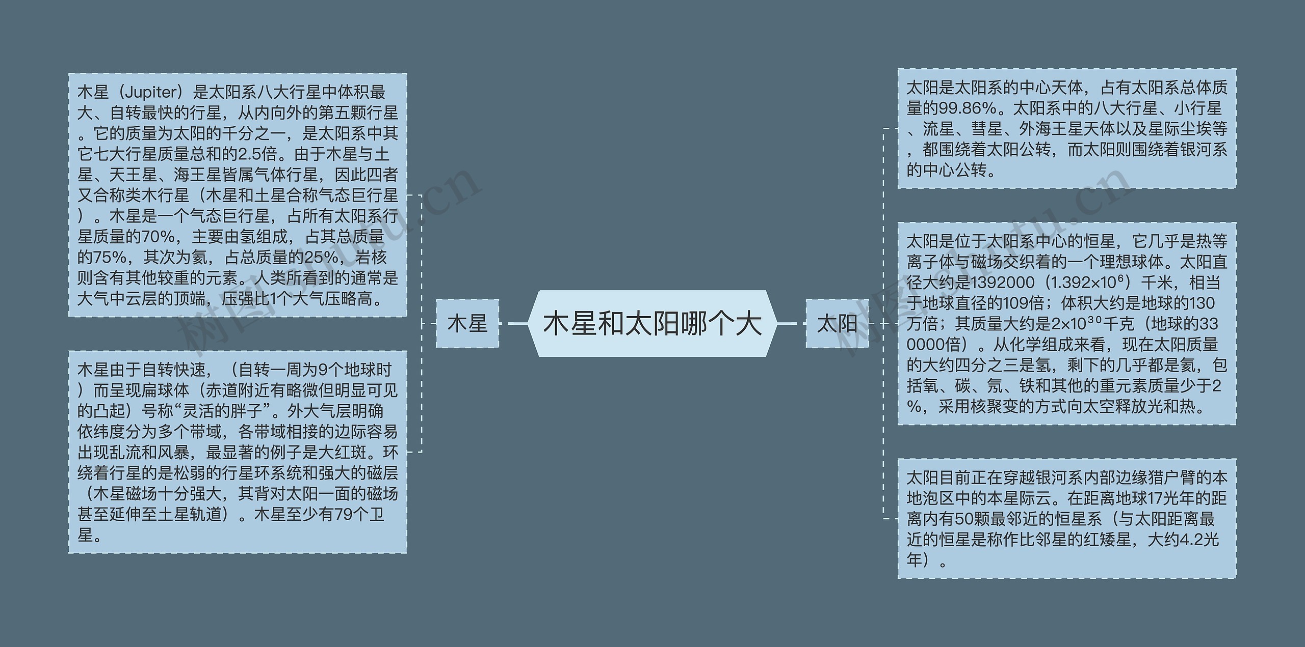 木星和太阳哪个大思维导图